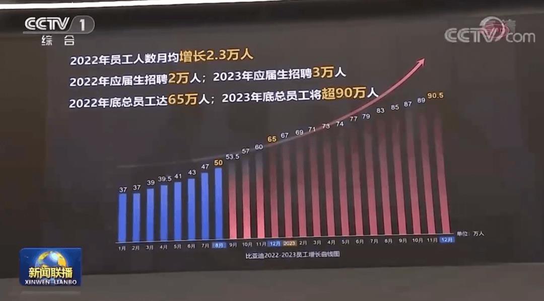 快讯｜总理考察比亚迪，称会继续保持新能源汽车相关优惠政策