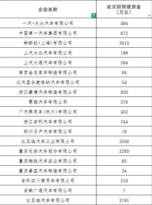 新能源汽车补贴五年收官