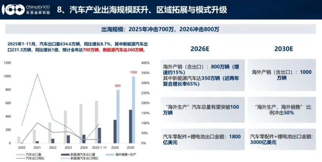 因为中国汽车，欧盟“慌”了？